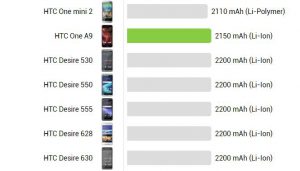 خرید باتری اصلی HTC One A9