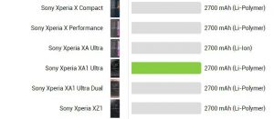 باتری اصلی Sony Xperia-XA1-Ultra
