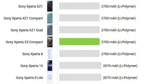 باتری اصلی Sony Xperia Z5 Compact