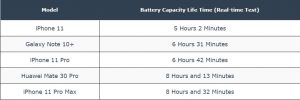 تعویض باتری تقویت شده iPhone 11 Pro Max