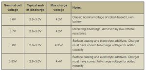 مشخصات باتری های موبایل