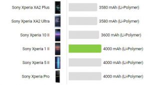 باتری اصلی Sony Xperia 1 II