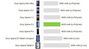 باتری اصلی Sony Xperia 5 II