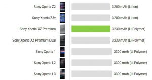 باتری اصلی Sony Xperia XZ Premium