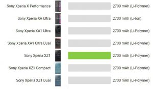 باتری اصلی Sony Xperia XZ1
