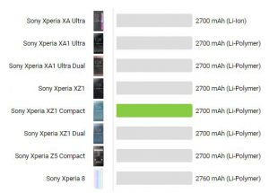 باطری اصلی  Sony Xperia XZ1 Compact