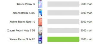 باتری اصلی شیائومی Redmi Note 9T
